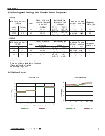 Предварительный просмотр 10 страницы Gree GWH18RC-K3DBA3E Service Manual