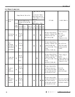 Предварительный просмотр 39 страницы Gree GWH18RC-K3DBA3E Service Manual