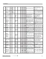 Предварительный просмотр 40 страницы Gree GWH18RC-K3DBA3E Service Manual