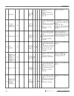 Предварительный просмотр 41 страницы Gree GWH18RC-K3DBA3E Service Manual