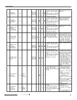 Предварительный просмотр 42 страницы Gree GWH18RC-K3DBA3E Service Manual