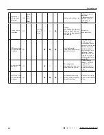 Предварительный просмотр 43 страницы Gree GWH18RC-K3DBA3E Service Manual