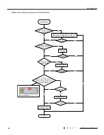 Предварительный просмотр 45 страницы Gree GWH18RC-K3DBA3E Service Manual