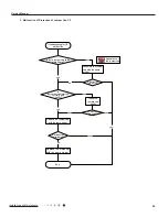 Предварительный просмотр 46 страницы Gree GWH18RC-K3DBA3E Service Manual