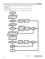 Предварительный просмотр 49 страницы Gree GWH18RC-K3DBA3E Service Manual