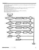 Предварительный просмотр 50 страницы Gree GWH18RC-K3DBA3E Service Manual