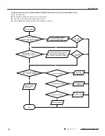 Предварительный просмотр 51 страницы Gree GWH18RC-K3DBA3E Service Manual