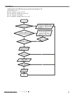 Предварительный просмотр 52 страницы Gree GWH18RC-K3DBA3E Service Manual