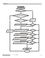 Предварительный просмотр 54 страницы Gree GWH18RC-K3DBA3E Service Manual