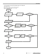 Предварительный просмотр 55 страницы Gree GWH18RC-K3DBA3E Service Manual