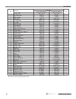 Предварительный просмотр 63 страницы Gree GWH18RC-K3DBA3E Service Manual