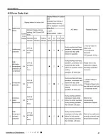 Предварительный просмотр 44 страницы Gree GWH18RC-K3DNA2C/I Service Manual