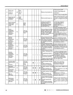 Предварительный просмотр 45 страницы Gree GWH18RC-K3DNA2C/I Service Manual