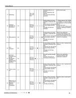 Предварительный просмотр 46 страницы Gree GWH18RC-K3DNA2C/I Service Manual