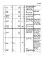 Предварительный просмотр 47 страницы Gree GWH18RC-K3DNA2C/I Service Manual