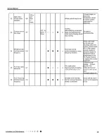 Предварительный просмотр 48 страницы Gree GWH18RC-K3DNA2C/I Service Manual