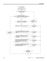 Предварительный просмотр 59 страницы Gree GWH18RC-K3DNA2C/I Service Manual