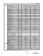 Preview for 7 page of Gree GWH18RC-K3DNA2C Service Manual