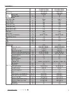 Preview for 8 page of Gree GWH18RC-K3DNA2C Service Manual