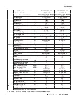 Preview for 9 page of Gree GWH18RC-K3DNA2C Service Manual