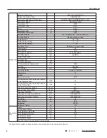 Preview for 11 page of Gree GWH18RC-K3DNA2C Service Manual