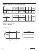 Preview for 13 page of Gree GWH18RC-K3DNA2C Service Manual