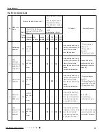 Preview for 44 page of Gree GWH18RC-K3DNA2C Service Manual