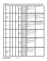 Preview for 46 page of Gree GWH18RC-K3DNA2C Service Manual