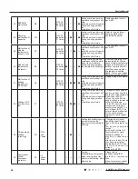 Preview for 47 page of Gree GWH18RC-K3DNA2C Service Manual