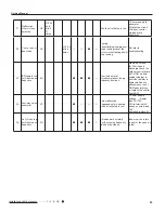 Preview for 48 page of Gree GWH18RC-K3DNA2C Service Manual