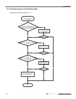 Preview for 49 page of Gree GWH18RC-K3DNA2C Service Manual