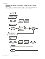 Preview for 54 page of Gree GWH18RC-K3DNA2C Service Manual