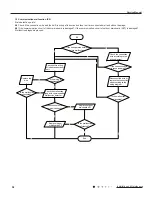 Preview for 61 page of Gree GWH18RC-K3DNA2C Service Manual