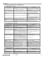 Preview for 62 page of Gree GWH18RC-K3DNA2C Service Manual