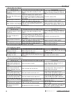 Preview for 63 page of Gree GWH18RC-K3DNA2C Service Manual