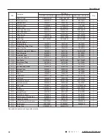 Preview for 65 page of Gree GWH18RC-K3DNA2C Service Manual