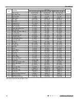 Preview for 73 page of Gree GWH18RC-K3DNA2C Service Manual