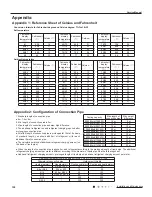 Preview for 103 page of Gree GWH18RC-K3DNA2C Service Manual