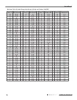 Preview for 107 page of Gree GWH18RC-K3DNA2C Service Manual