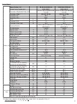 Предварительный просмотр 6 страницы Gree GWH18RC-K3DNA5G Service Manual