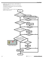 Предварительный просмотр 41 страницы Gree GWH18RC-K3DNA5G Service Manual