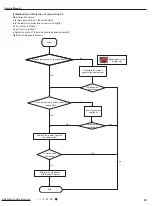 Предварительный просмотр 42 страницы Gree GWH18RC-K3DNA5G Service Manual