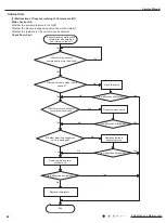 Предварительный просмотр 45 страницы Gree GWH18RC-K3DNA5G Service Manual