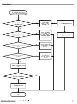 Предварительный просмотр 46 страницы Gree GWH18RC-K3DNA5G Service Manual