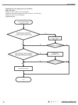 Предварительный просмотр 47 страницы Gree GWH18RC-K3DNA5G Service Manual