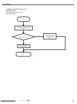 Предварительный просмотр 52 страницы Gree GWH18RC-K3DNA5G Service Manual