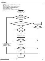 Предварительный просмотр 54 страницы Gree GWH18RC-K3DNA5G Service Manual