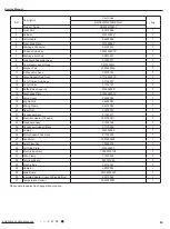 Предварительный просмотр 66 страницы Gree GWH18RC-K3DNA5G Service Manual