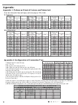 Предварительный просмотр 83 страницы Gree GWH18RC-K3DNA5G Service Manual