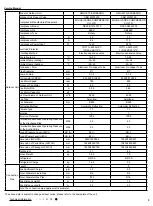 Предварительный просмотр 6 страницы Gree GWH18TC-S3DBA1E Service Manual